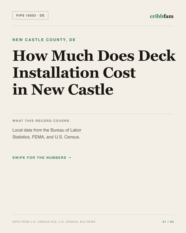 Decks in New Castle County, DE — regional cost snapshot