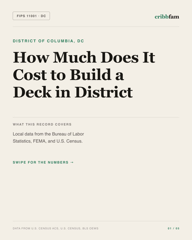 Decks in District Of Columbia, DC — regional cost snapshot