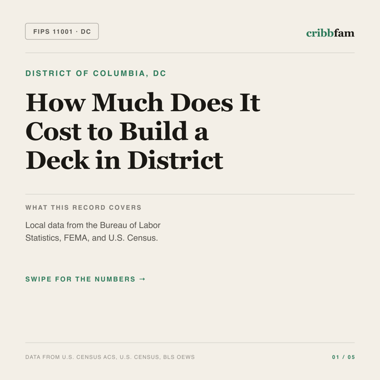 Decks cost snapshot for District of Columbia, DC
