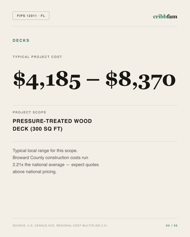 Decks in Broward County, FL — typical local cost range