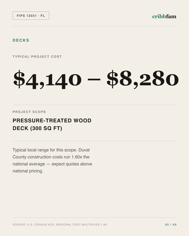 Decks in Duval County, FL — typical local cost range