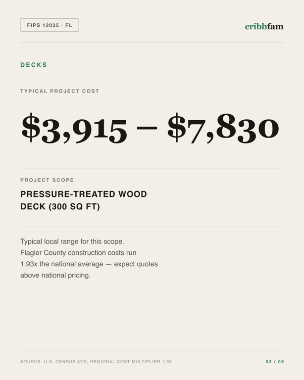 Decks in Flagler County, FL — typical local cost range