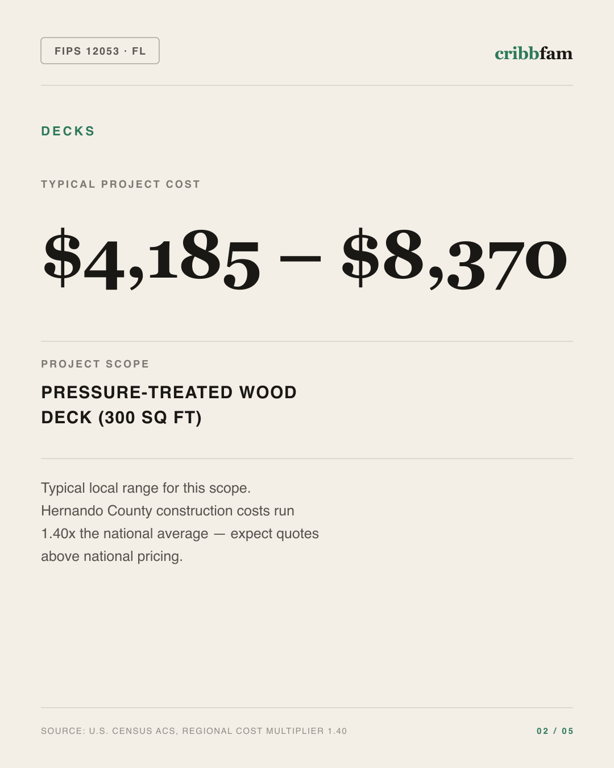 Decks in Hernando County, FL — typical local cost range