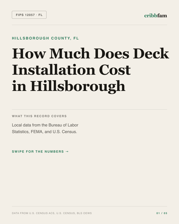 Decks in Hillsborough County, FL — regional cost snapshot