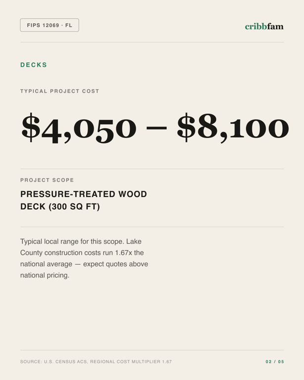 Decks in Lake County, FL — typical local cost range