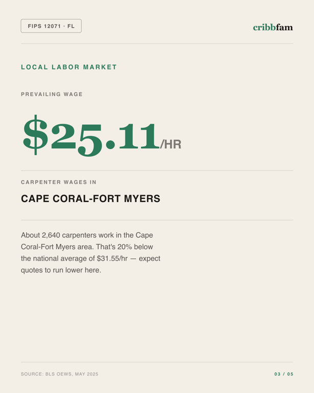 Decks in Lee County, FL — local labor market data