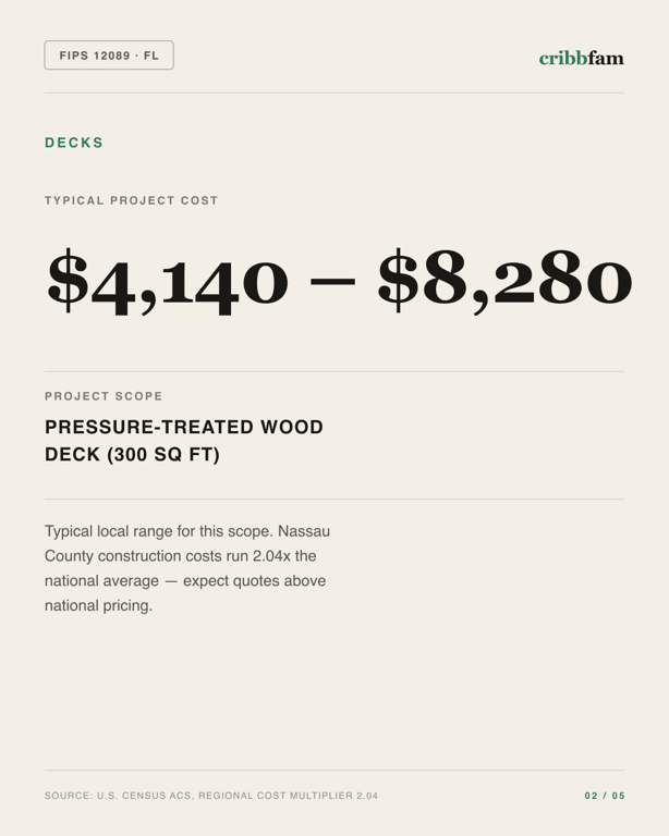 Decks in Nassau County, FL — typical local cost range