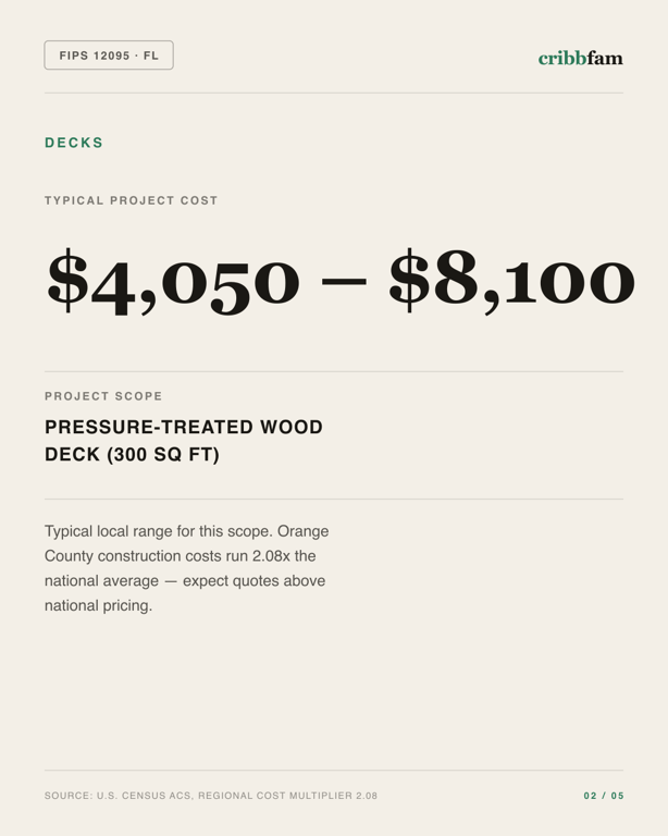 Decks in Orange County, FL — typical local cost range
