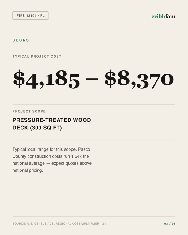 Decks in Pasco County, FL — typical local cost range