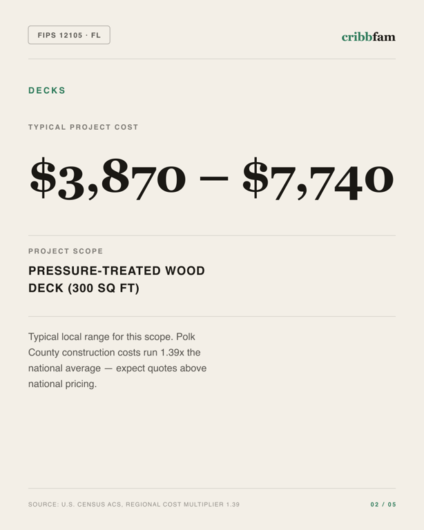 Decks in Polk County, FL — typical local cost range