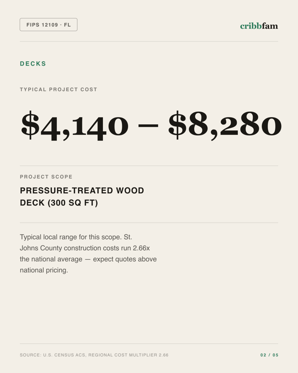 Decks in St Johns County, FL — typical local cost range