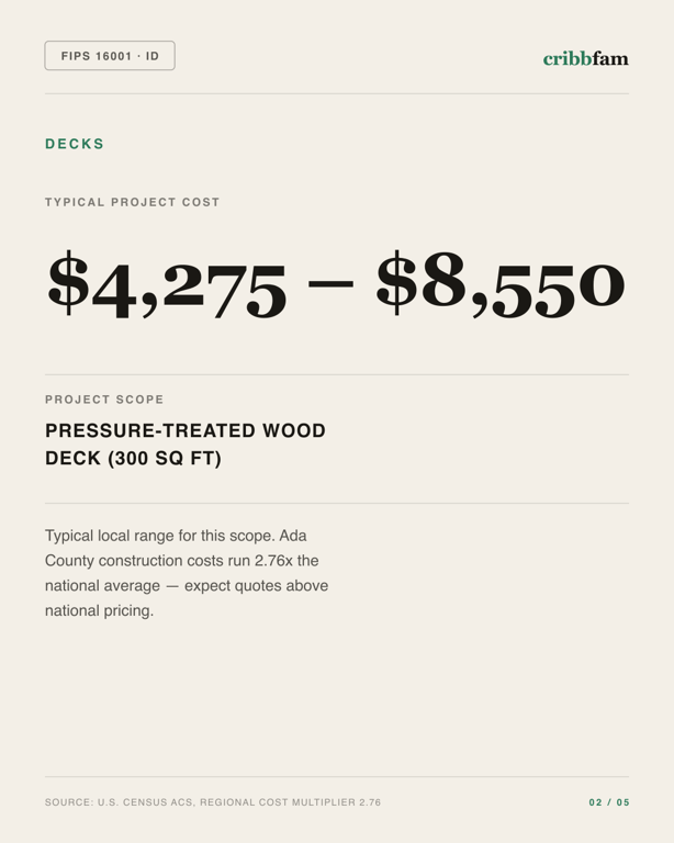 Decks in Ada County, ID — typical local cost range