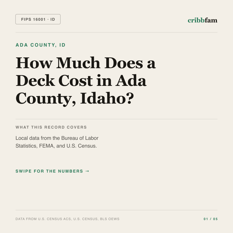 Decks cost snapshot for Ada County, ID