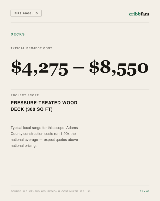 Decks in Adams County, ID — typical local cost range