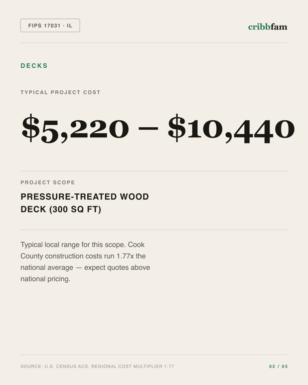 Decks in Cook County, IL — typical local cost range