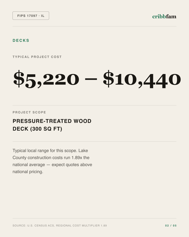 Decks in Lake County, IL — typical local cost range
