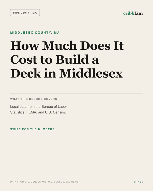 Decks in Middlesex County, MA — regional cost snapshot