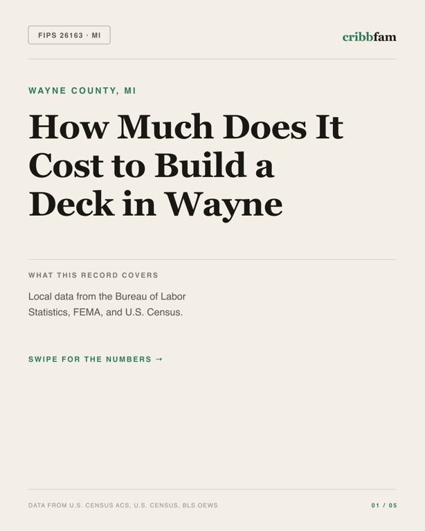 Decks in Wayne County, MI — regional cost snapshot