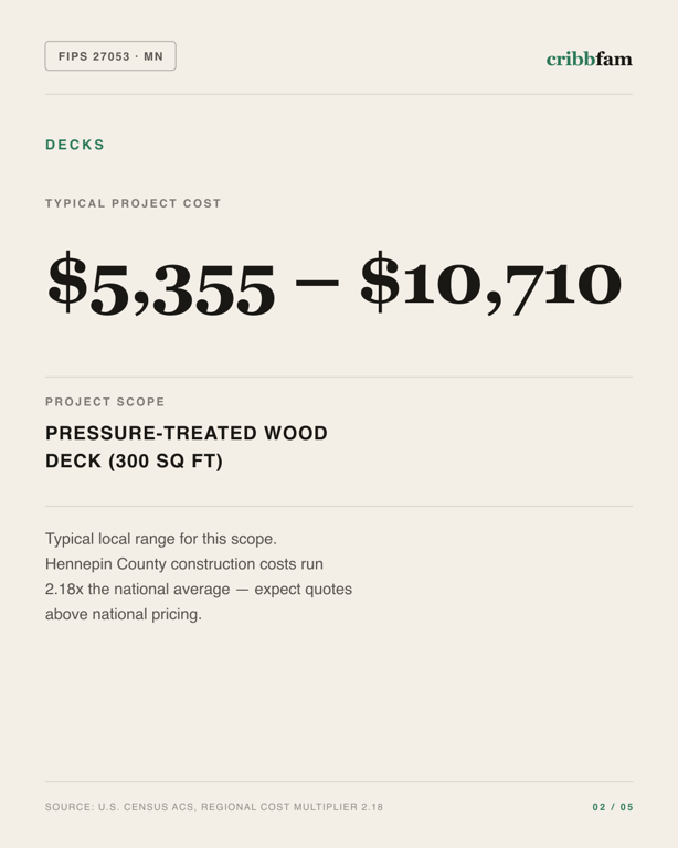 Decks in Hennepin County, MN — typical local cost range