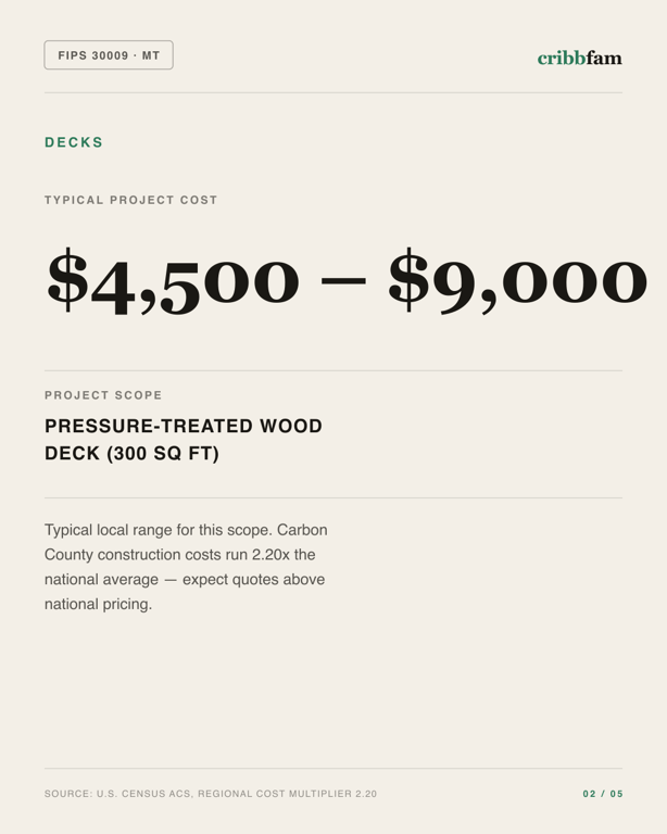 Decks in Carbon County, MT — typical local cost range