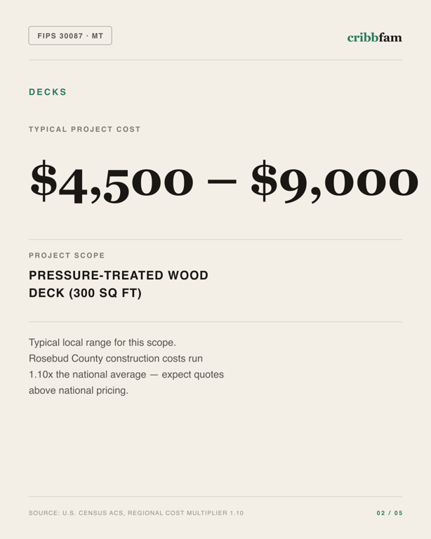 Decks in Rosebud County, MT — typical local cost range