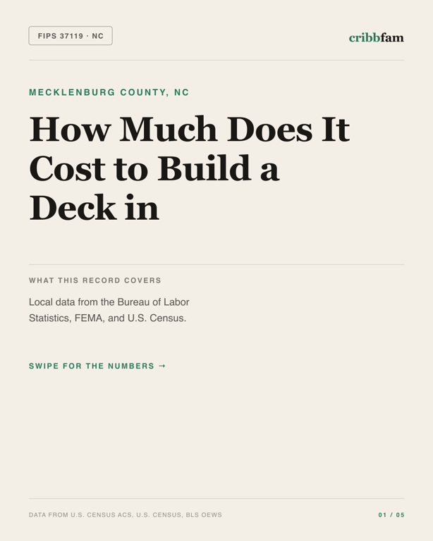 Decks in Mecklenburg County, NC — regional cost snapshot