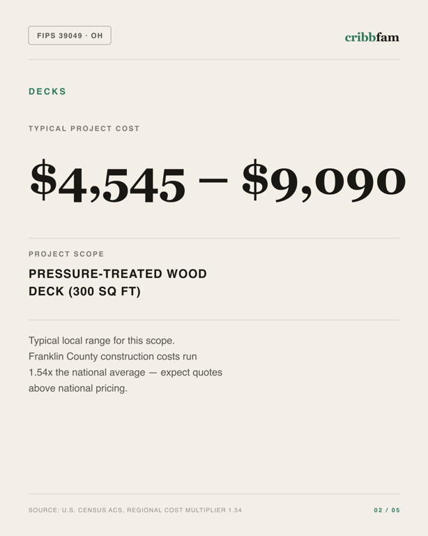 Decks in Franklin County, OH — typical local cost range