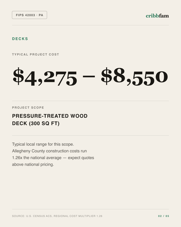 Decks in Allegheny County, PA — typical local cost range