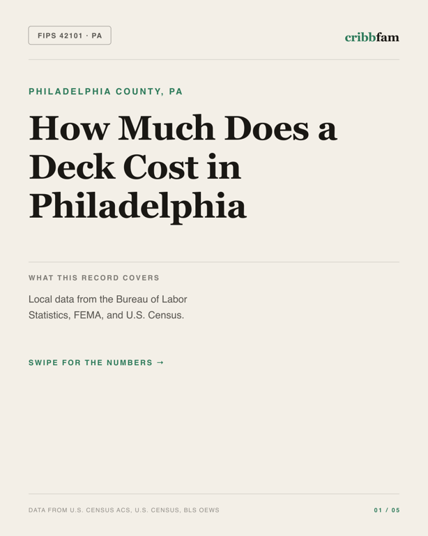 Decks in Philadelphia County, PA — regional cost snapshot