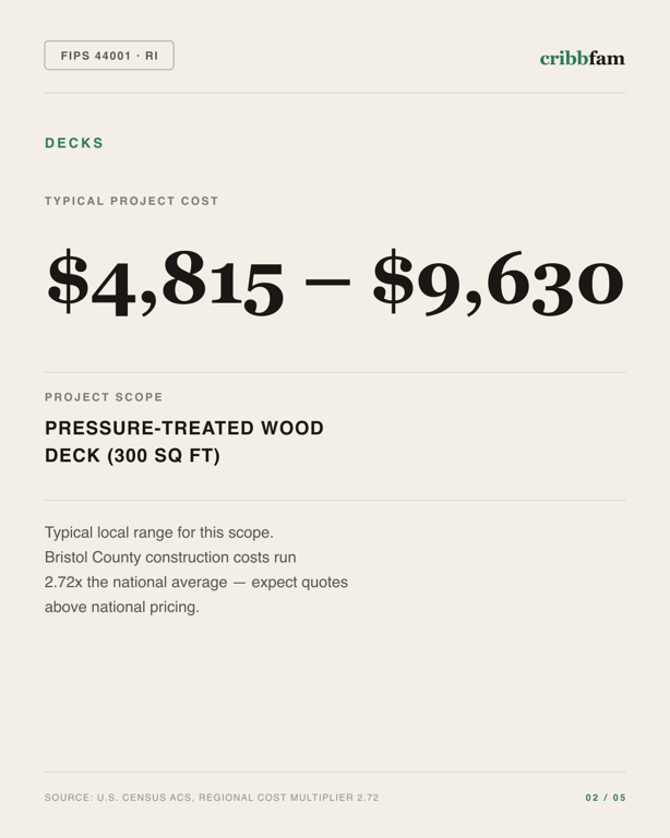 Decks in Bristol County, RI — typical local cost range