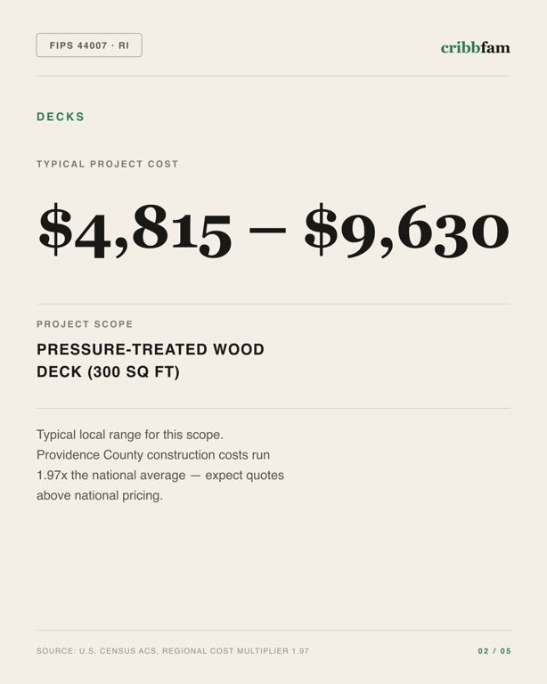Decks in Providence County, RI — typical local cost range