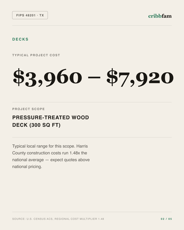 Decks in Harris County, TX — typical local cost range