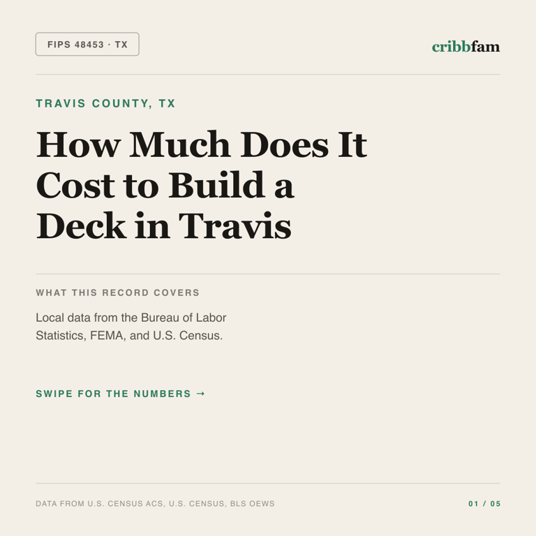 Decks cost snapshot for Travis County, TX