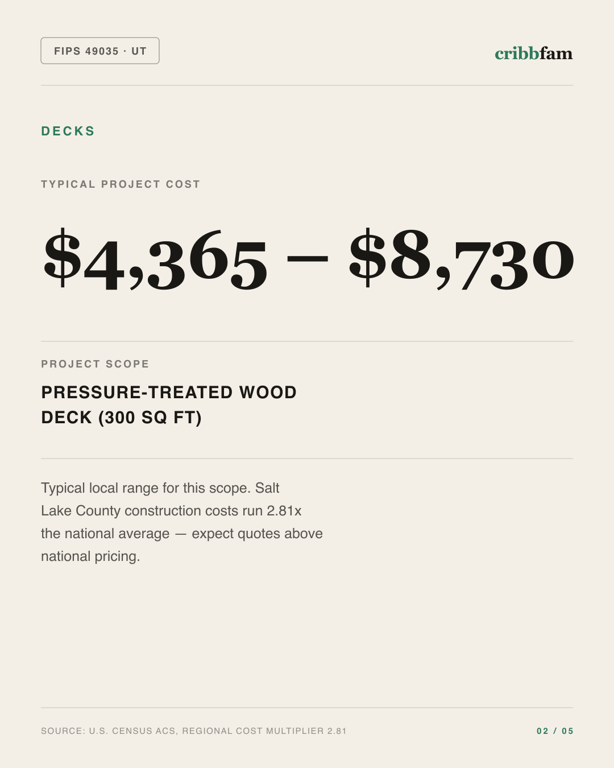 Decks in Salt Lake County, UT — typical local cost range
