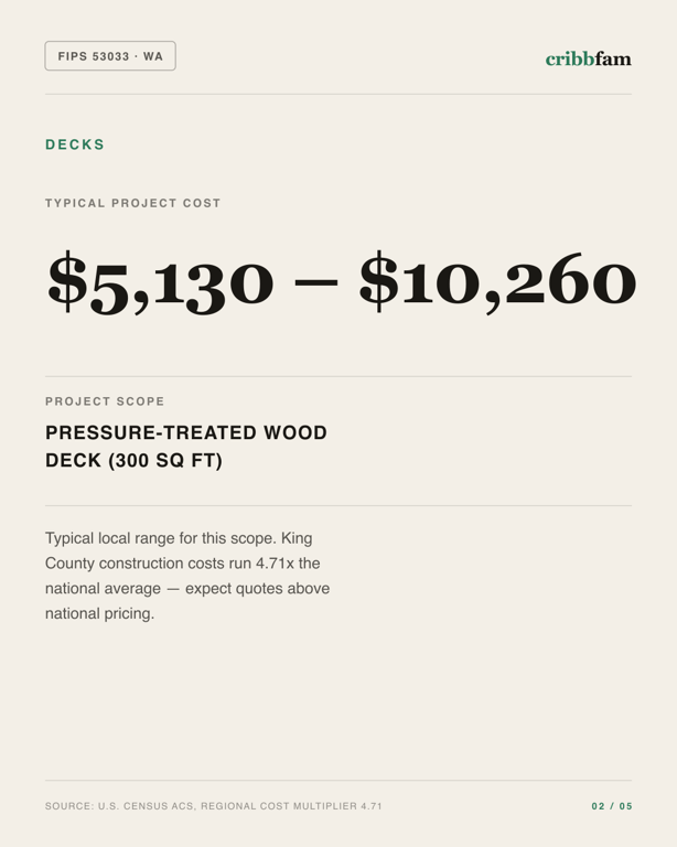Decks in King County, WA — typical local cost range