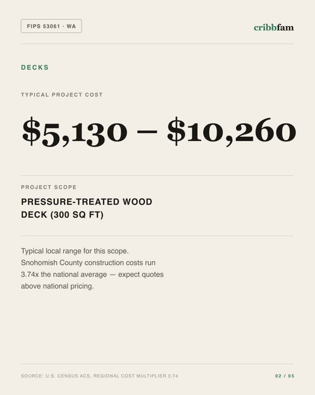 Decks in Snohomish County, WA — typical local cost range