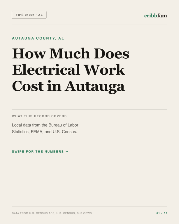 Electrical in Autauga County, AL — regional cost snapshot