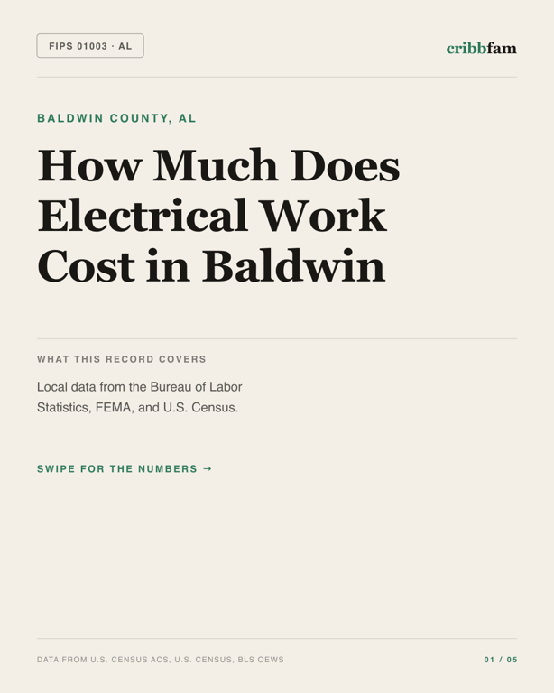 Electrical in Baldwin County, AL — regional cost snapshot