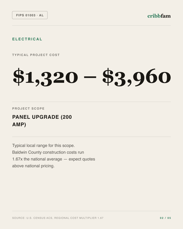 Electrical in Baldwin County, AL — typical local cost range