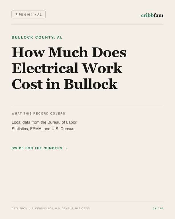 Electrical in Bullock County, AL — regional cost snapshot