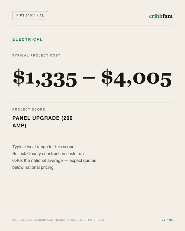 Electrical in Bullock County, AL — typical local cost range