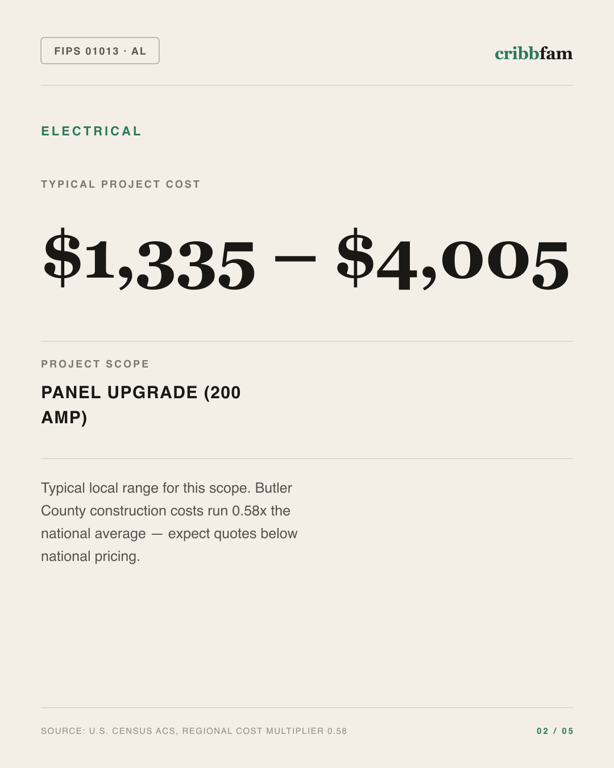 Electrical in Butler County, AL — typical local cost range