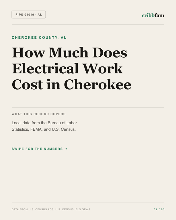 Electrical in Cherokee County, AL — regional cost snapshot
