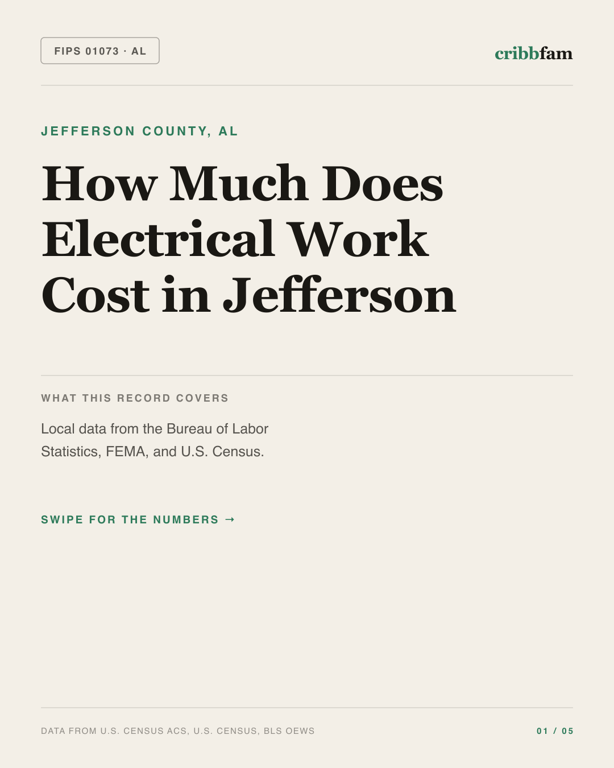 Electrical in Jefferson County, AL — regional cost snapshot