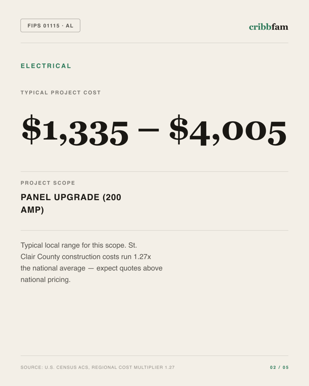 Electrical in St Clair County, AL — typical local cost range