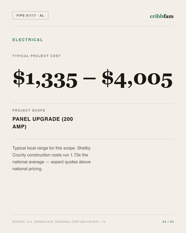 Electrical in Shelby County, AL — typical local cost range