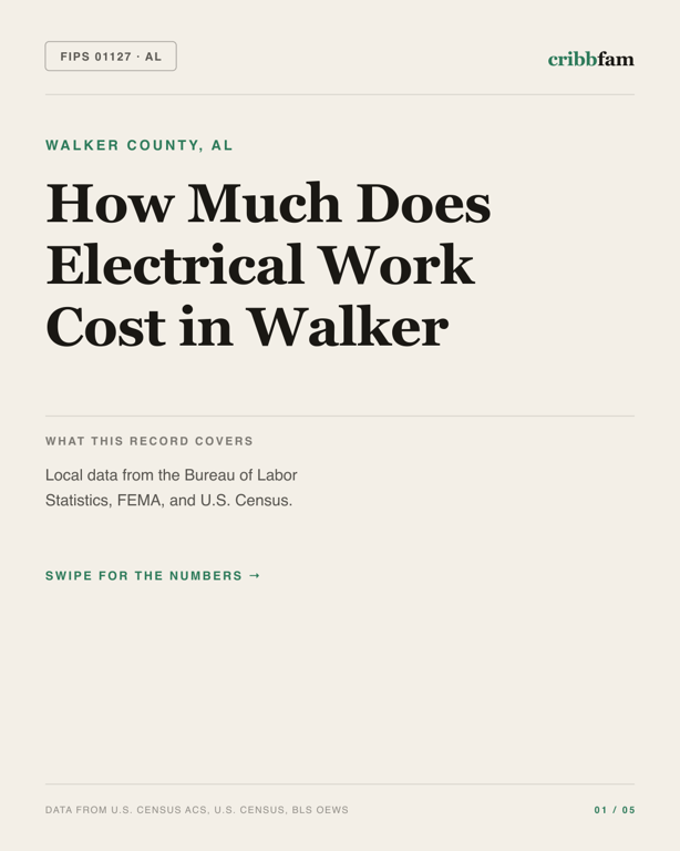 Electrical in Walker County, AL — regional cost snapshot