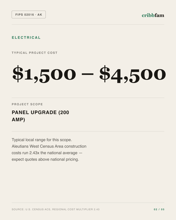 Electrical in Aleutians West Census Area, AK — typical local cost range