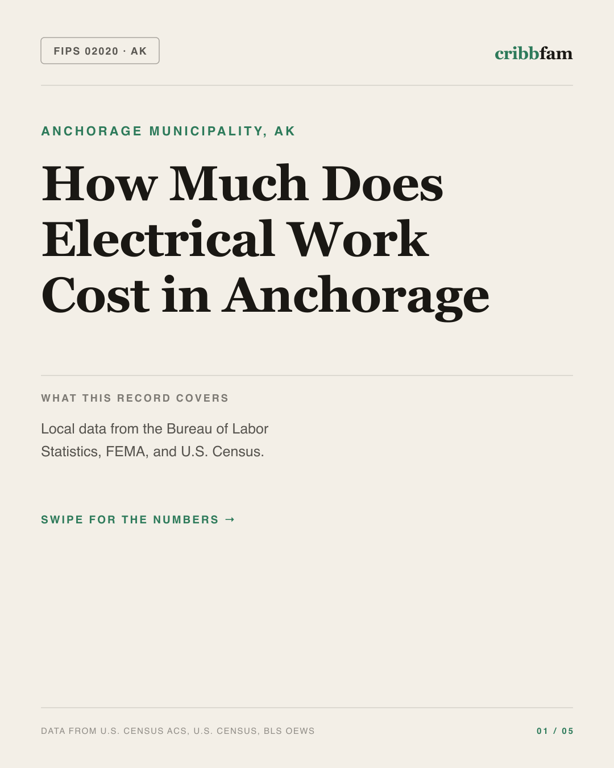Electrical in Anchorage Municipality, AK — regional cost snapshot