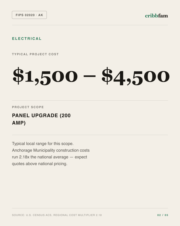 Electrical in Anchorage Municipality, AK — typical local cost range